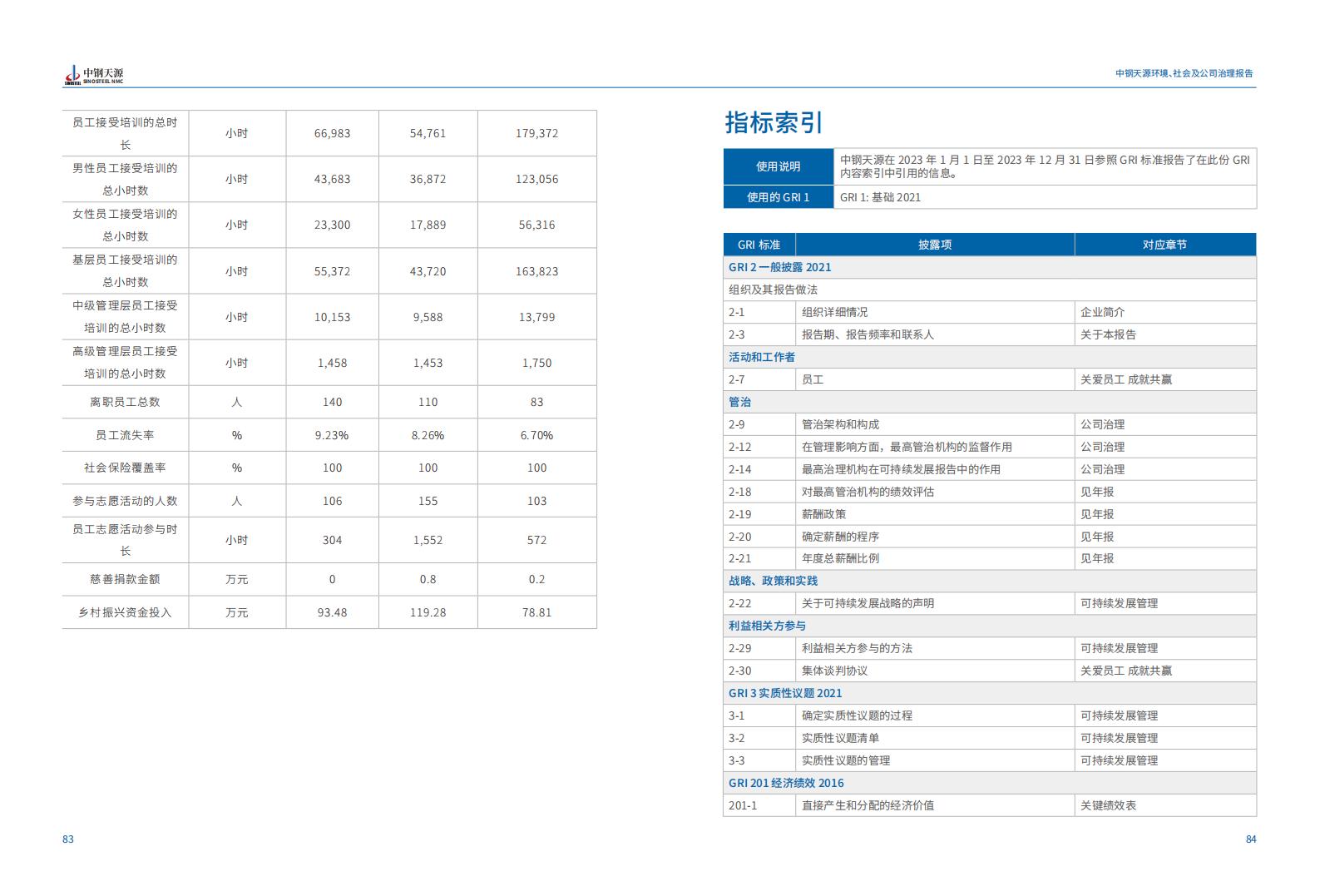 中钢918博天堂：2023年度环境、社会与公司治理（ESG）报告(1)_45.jpg